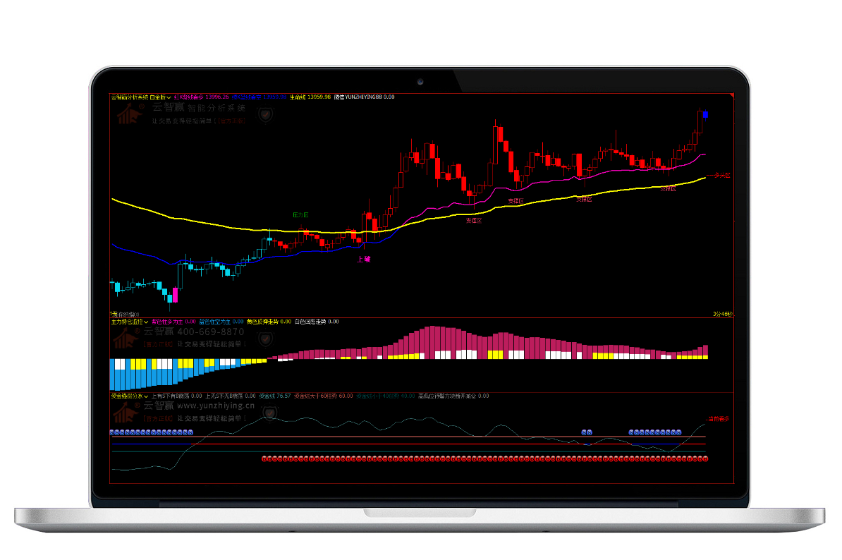 【云智贏】智能分析系統：白金版