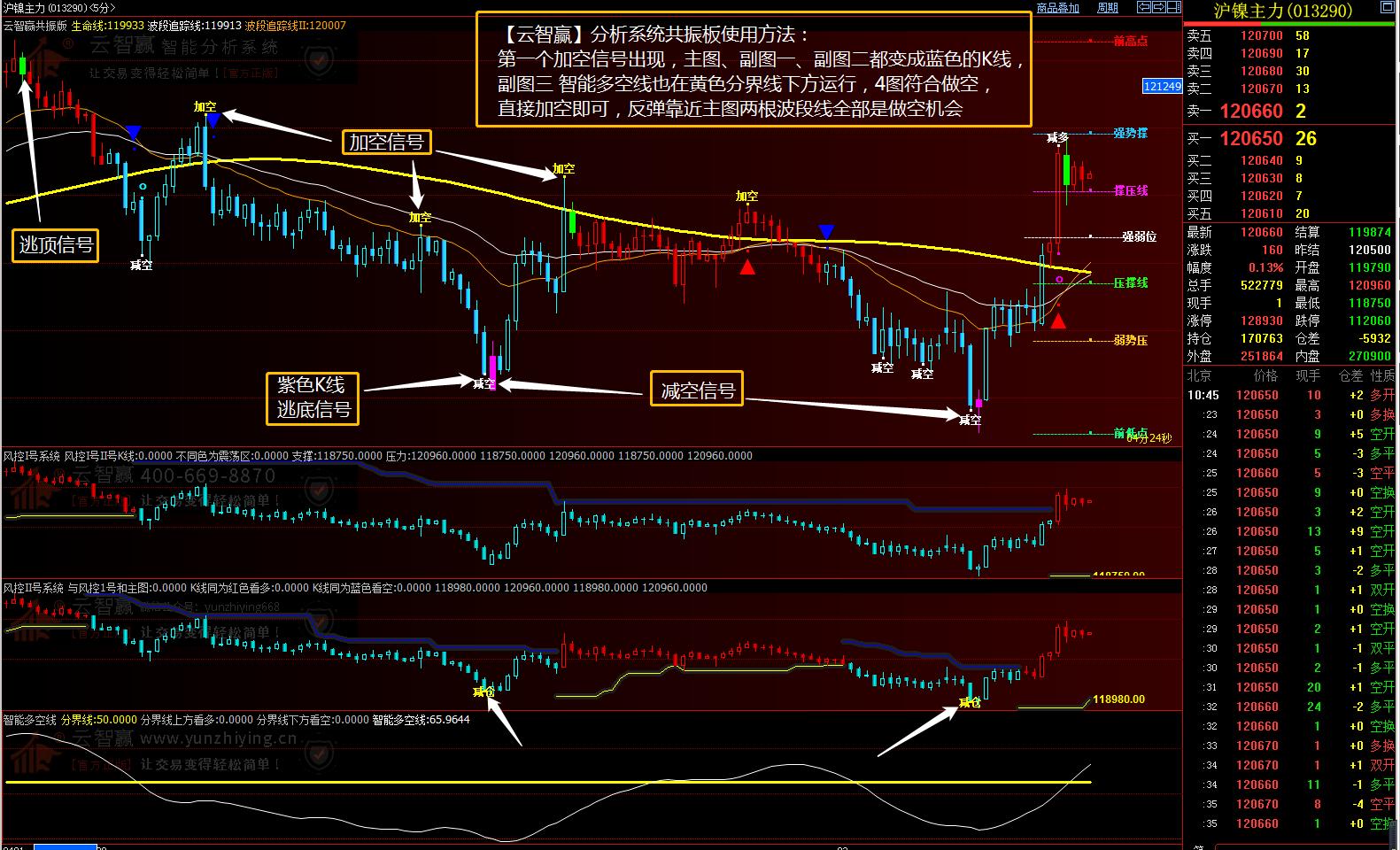 期貨交易軟件下載，交易軟件和分析