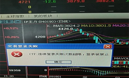 期貨賬戶密碼多次輸錯(cuò)，賬戶被鎖定